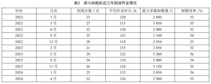 基于斷裂力學的抓斗卸船機鋼結構疲勞壽命評估方法研究