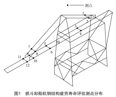 基于斷裂力學的抓斗卸船機鋼結構疲勞壽命評估方法研究