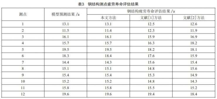 基于斷裂力學的抓斗卸船機鋼結構疲勞壽命評估方法研究