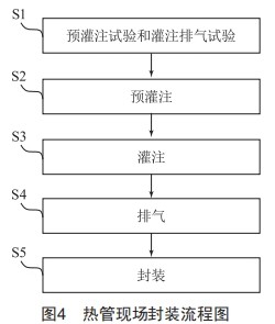 零泄漏高效熱管取熱器技術研究
