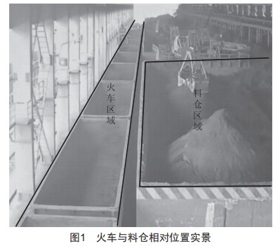 無人抓斗行車火車發(fā)貨關(guān)鍵技術(shù)研究與應用