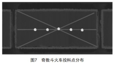 無人抓斗行車火車發(fā)貨關(guān)鍵技術(shù)研究與應用