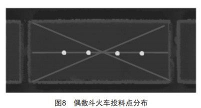 無人抓斗行車火車發(fā)貨關(guān)鍵技術(shù)研究與應用
