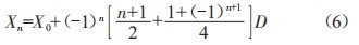 無人抓斗行車火車發(fā)貨關(guān)鍵技術(shù)研究與應用