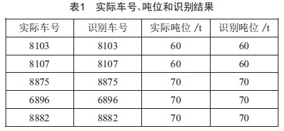 無人抓斗行車火車發(fā)貨關(guān)鍵技術(shù)研究與應用