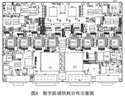 某星載數(shù)字前端的結(jié)構(gòu)與熱控設(shè)計(jì)研究