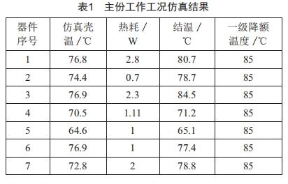 某星載數(shù)字前端的結(jié)構(gòu)與熱控設(shè)計(jì)研究