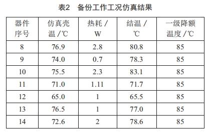 某星載數(shù)字前端的結(jié)構(gòu)與熱控設(shè)計(jì)研究