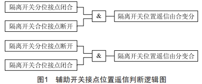 一鍵順控中隔離開關分合閘位置“雙確認”技術改造
