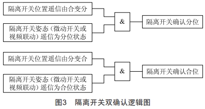 一鍵順控中隔離開關分合閘位置“雙確認”技術改造