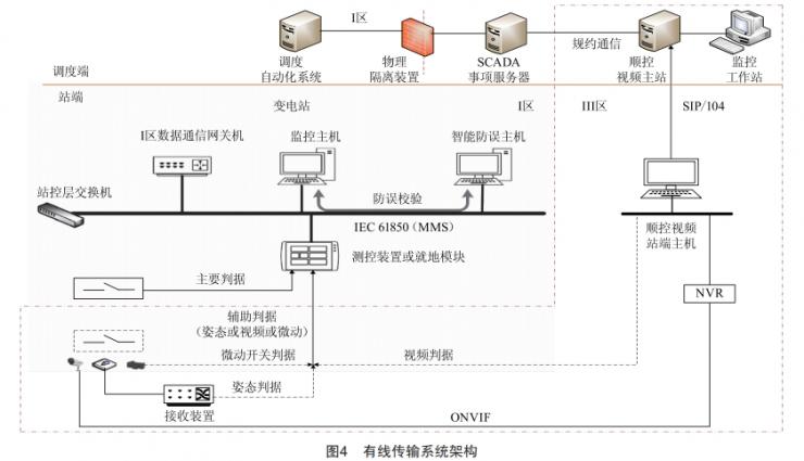 一鍵順控中隔離開關分合閘位置“雙確認”技術改造