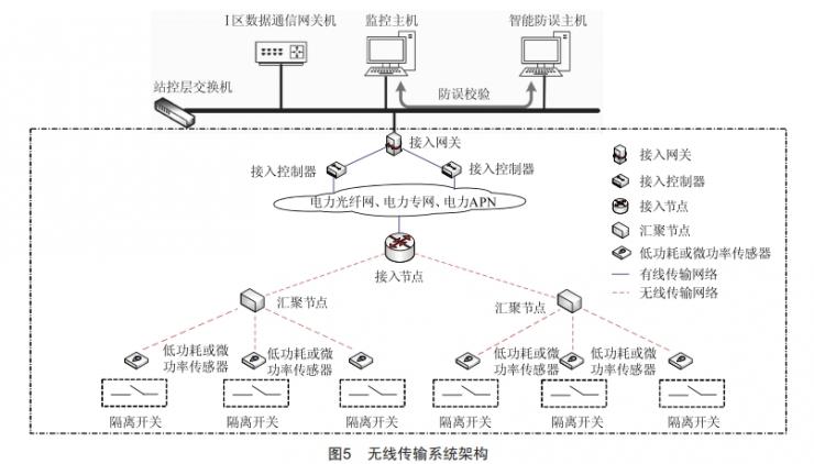 一鍵順控中隔離開關分合閘位置“雙確認”技術改造