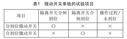 一鍵順控中隔離開關分合閘位置“雙確認”技術改造