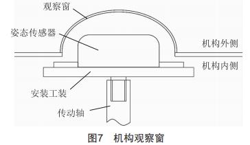 一鍵順控中隔離開關分合閘位置“雙確認”技術改造