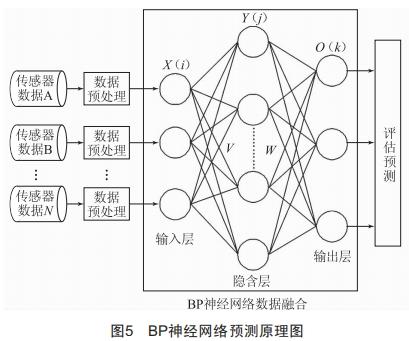 開關(guān)柜溫度主動預(yù)警關(guān)鍵技術(shù)研究及應(yīng)用
