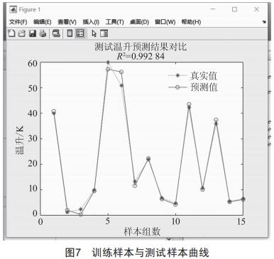開關(guān)柜溫度主動預(yù)警關(guān)鍵技術(shù)研究及應(yīng)用