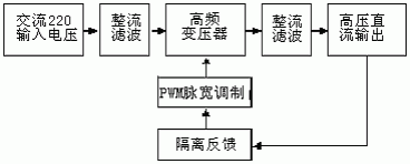 高電壓、低電流的小功率電源系統(tǒng)設(shè)計(jì)方案