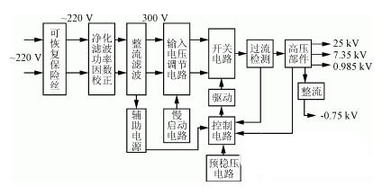一種高效小型化的開(kāi)關(guān)電源設(shè)計(jì)