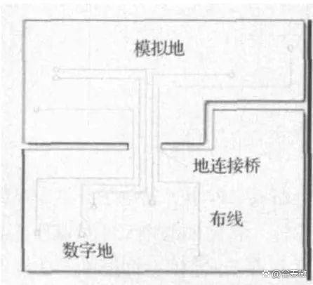 電路設(shè)計(jì)中數(shù)字地、模擬地到底要怎么鋪線？