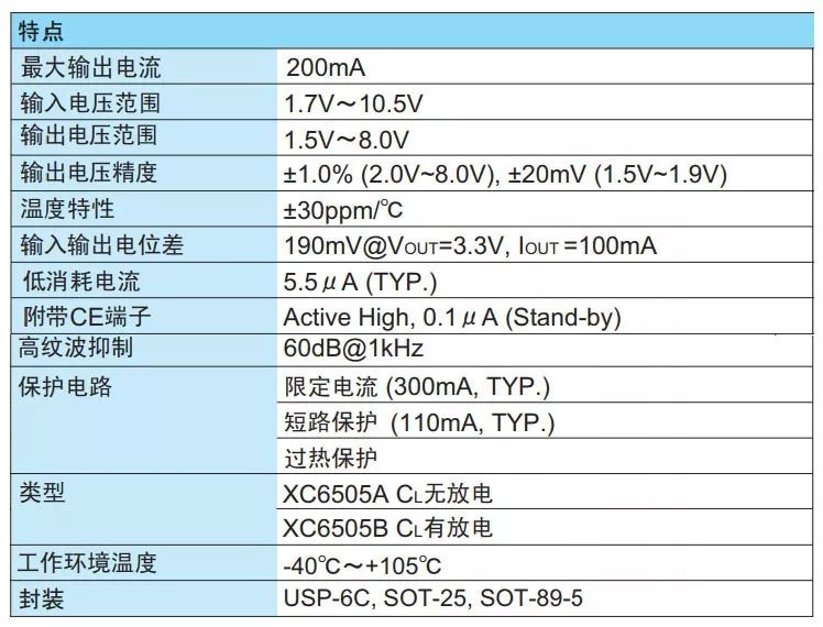 LDO電壓調(diào)整器負(fù)載瞬態(tài)響應(yīng)特性