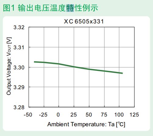 LDO電壓調(diào)整器負(fù)載瞬態(tài)響應(yīng)特性
