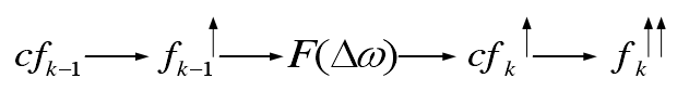 并網(wǎng)系統(tǒng)的孤島檢測方法