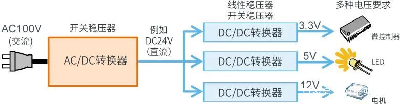 AC/DC DC/DC變換器在新能源汽車上的應(yīng)用