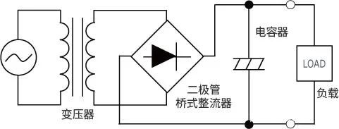 AC/DC DC/DC變換器在新能源汽車上的應(yīng)用
