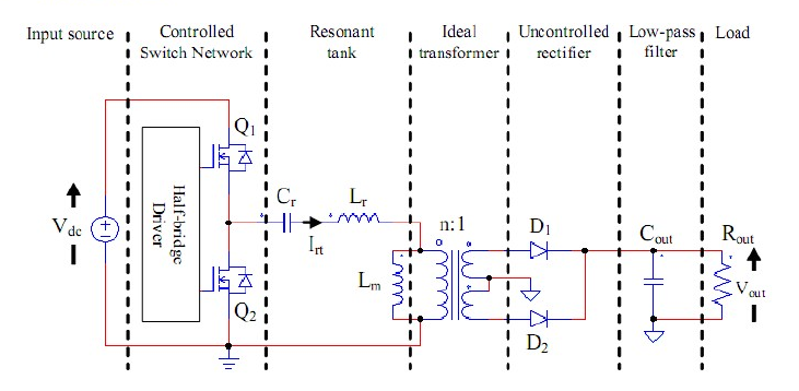車載充電機OBC電路--LLC諧振設計