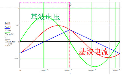 LLC分析及其設計方法