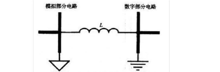 PCB的接地設計中為什么要將模擬地和數字地分開?