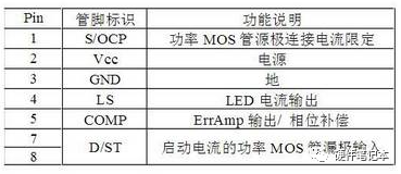LED驅動電源完整設計資料
