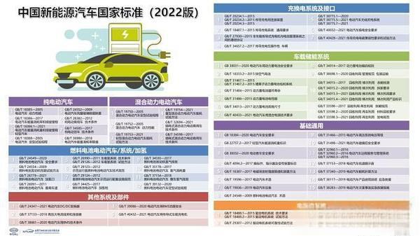 新能源汽車(chē)充電樁標(biāo)準(zhǔn)-有駕