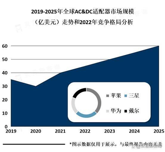 AC&DC適配器的開關(guān)管設計應用案例分析