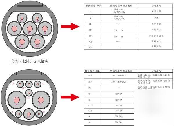 電動汽車快充、慢充、低壓充電以及制動能量詳解