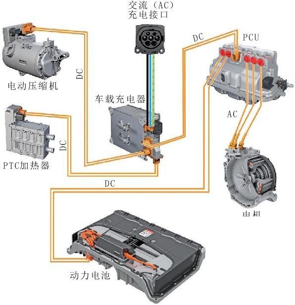 電動汽車快充、慢充、低壓充電以及制動能量詳解
