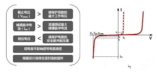 TVS如何做到承受的瞬時(shí)脈沖功率可達(dá)上千瓦