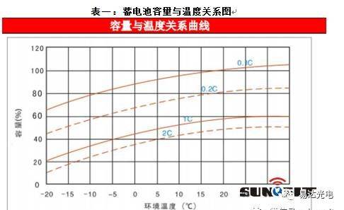 并離網(wǎng)光伏發(fā)電系統(tǒng)設(shè)計分析