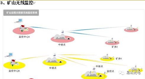 并離網(wǎng)光伏發(fā)電系統(tǒng)設(shè)計分析