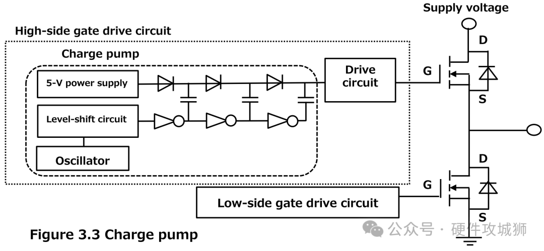 MOSFET驅(qū)動(dòng)器在各種電子電路中的應(yīng)用