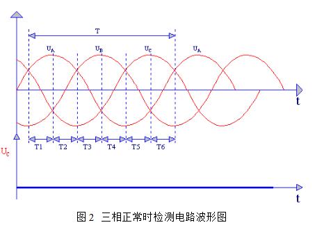 三相缺相檢測(cè)電路的原理分析