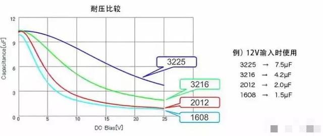 DC-DC 升壓轉(zhuǎn)換器電感值變化時(shí)的電感電流