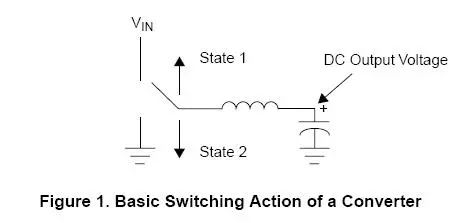 開關電源中DC-DC電路電感設計