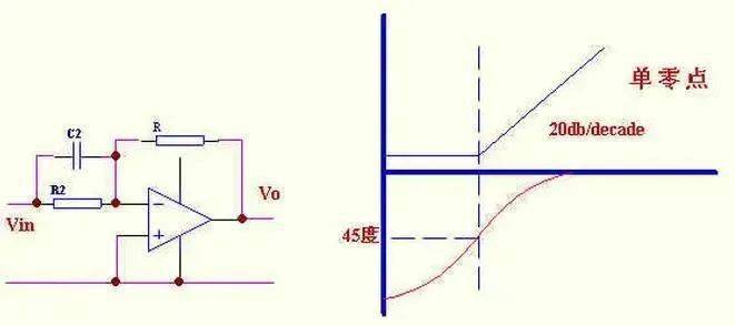 根據(jù)環(huán)路穩(wěn)定的標(biāo)準(zhǔn)，如何設(shè)計控制環(huán)路?