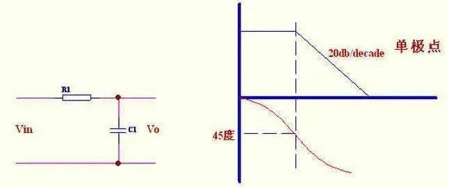 電流型控制和工作在DCM方式的電源設(shè)計