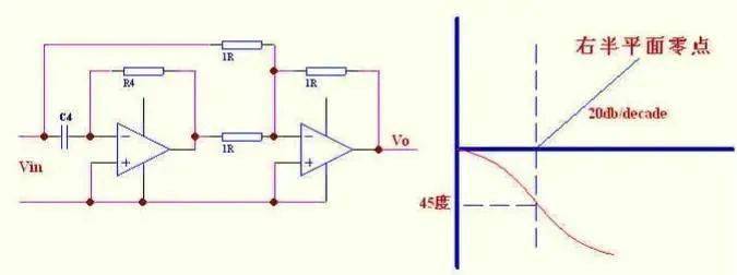 電流型控制和工作在DCM方式的電源設(shè)計