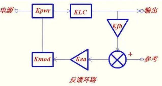 電流型控制和工作在DCM方式的電源設(shè)計