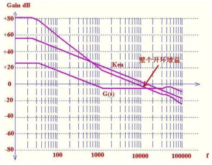 電流型控制和工作在DCM方式的電源設(shè)計