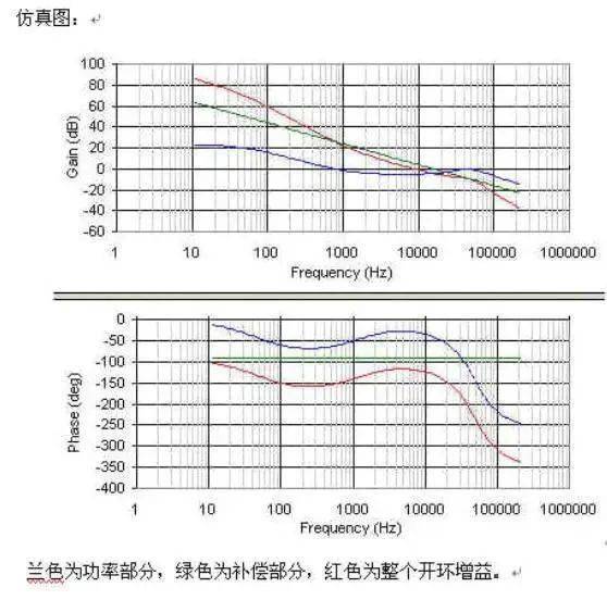 電流型控制和工作在DCM方式的電源設(shè)計