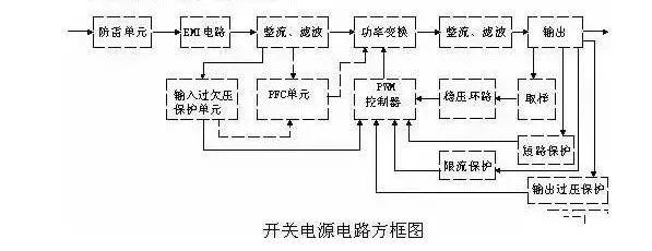 開關(guān)電源常見的限流、短路保護電路